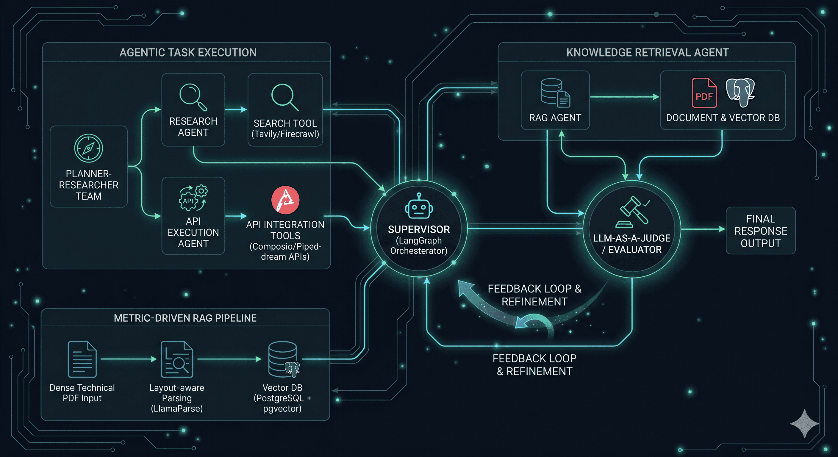 AI multi-agent architecture diagram